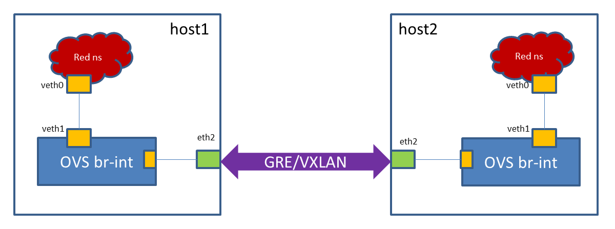 gre-vxlan.png